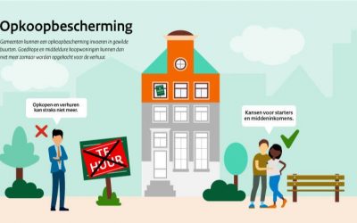 Opkoopverbod – opkoopbescherming – zelfbewoningsplicht Groningen